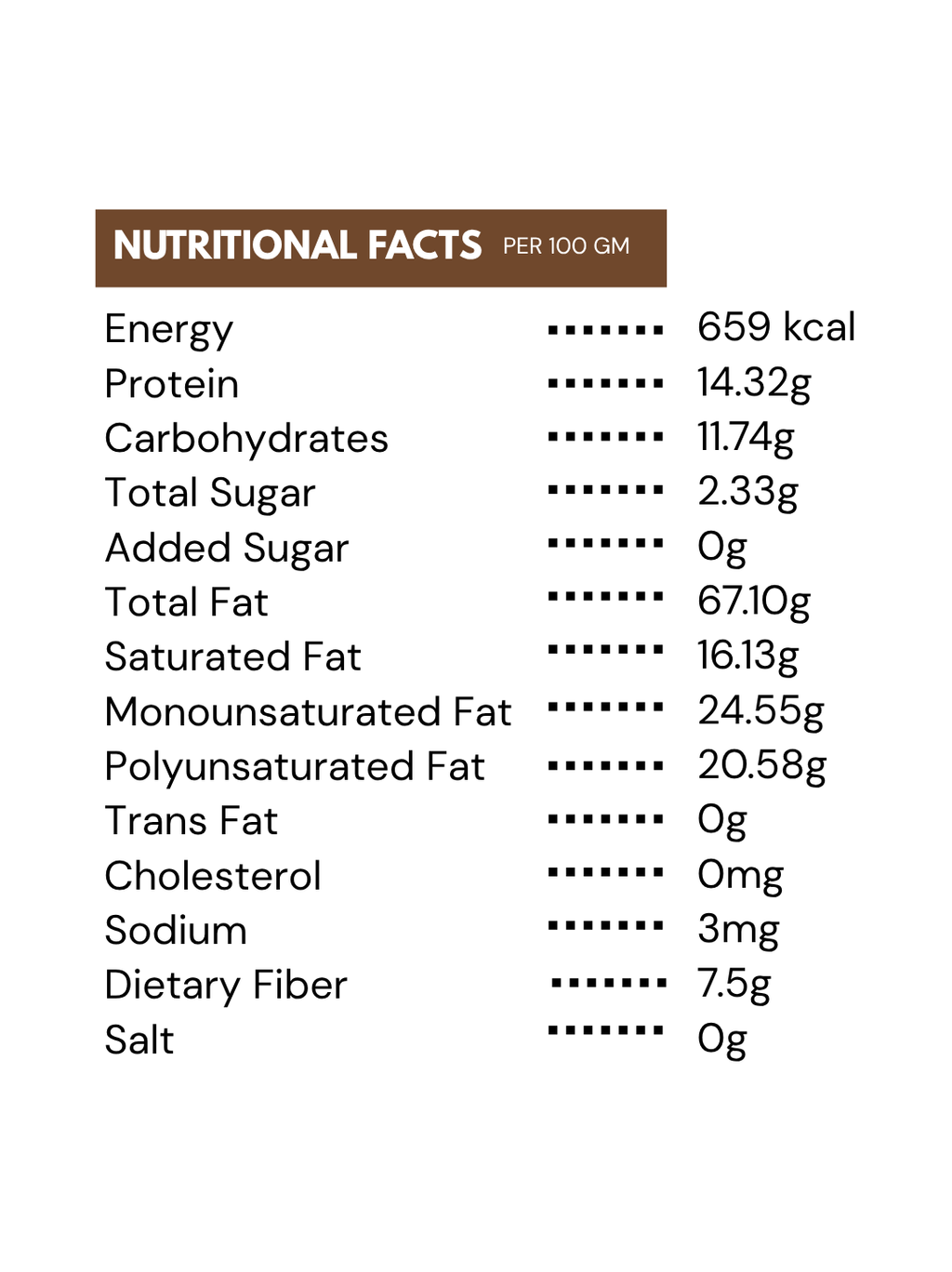Selenium-Rich Brazil Nuts